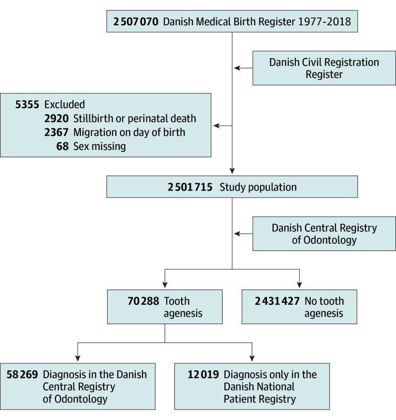 https://cdn.ncbi.nlm.nih.gov/pmc/blobs/1df0/10943407/5e13c066d643/jamanetwopen-e240365-g002.jpg