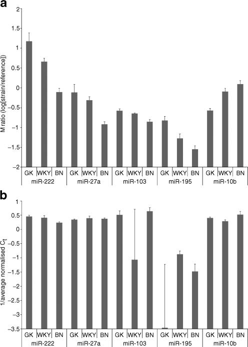 https://cdn.ncbi.nlm.nih.gov/pmc/blobs/1df0/2860560/0b68c2f2e4de/125_2010_1667_Fig4_HTML.jpg