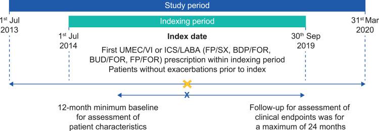 https://cdn.ncbi.nlm.nih.gov/pmc/blobs/1df3/10122847/3e4d7b3cd15d/COPD-18-643-g0001.jpg