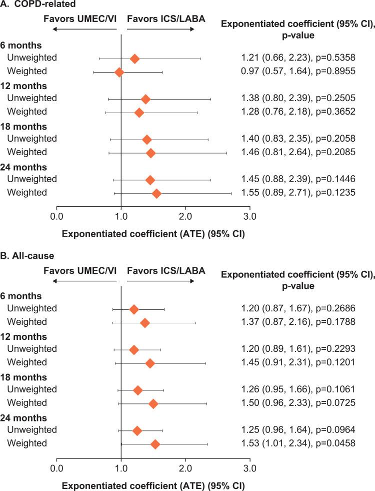 https://cdn.ncbi.nlm.nih.gov/pmc/blobs/1df3/10122847/ea1b3ad4e7c8/COPD-18-643-g0007.jpg