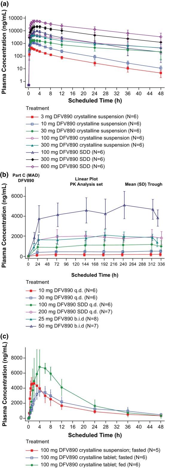 https://cdn.ncbi.nlm.nih.gov/pmc/blobs/1df3/11101992/96c0ce9ee94b/CTS-17-e13789-g005.jpg