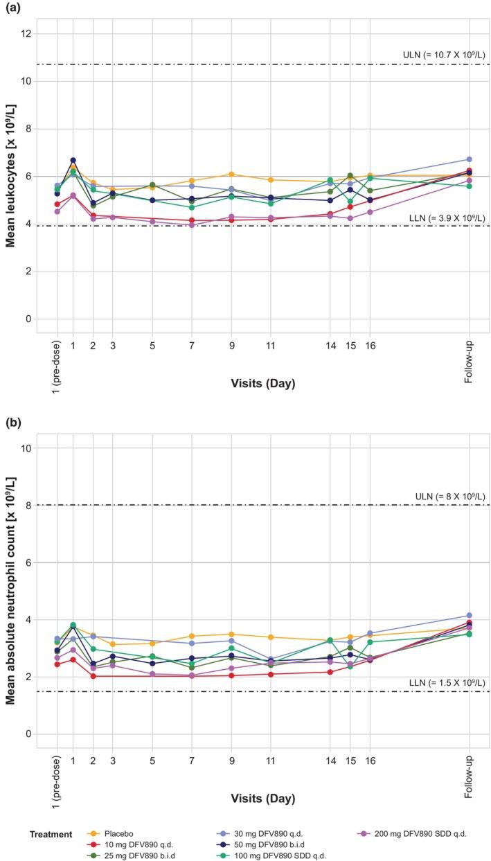 https://cdn.ncbi.nlm.nih.gov/pmc/blobs/1df3/11101992/9819c1dfd41c/CTS-17-e13789-g004.jpg