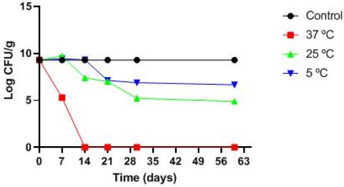 https://cdn.ncbi.nlm.nih.gov/pmc/blobs/1df5/10458396/615e328f1b8a/pharmaceuticals-16-01112-g003.jpg
