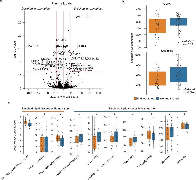 https://cdn.ncbi.nlm.nih.gov/pmc/blobs/1df7/11707170/b6aed58448ee/41467_2024_55798_Fig3_HTML.jpg