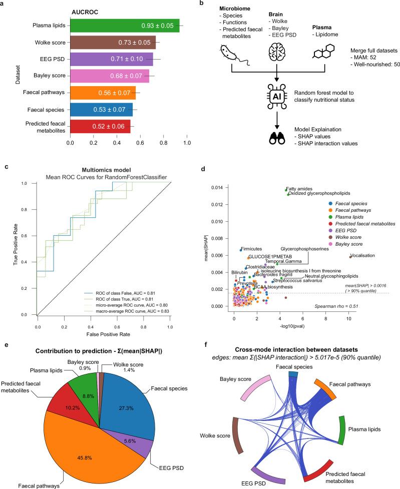 https://cdn.ncbi.nlm.nih.gov/pmc/blobs/1df7/11707170/dff011edc1fa/41467_2024_55798_Fig4_HTML.jpg