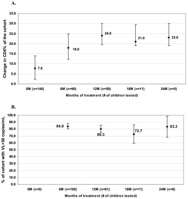 https://cdn.ncbi.nlm.nih.gov/pmc/blobs/1df7/1847430/26fc08bc90ee/1471-2431-7-13-2.jpg