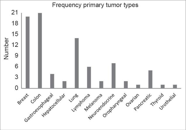 https://cdn.ncbi.nlm.nih.gov/pmc/blobs/1df7/4142473/55a3b7e6c9fe/JCIS-4-39-g002.jpg