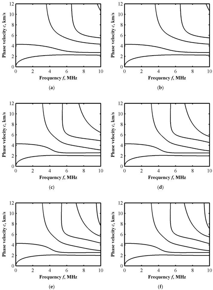 https://cdn.ncbi.nlm.nih.gov/pmc/blobs/1df7/9185529/0d6ddfceca79/sensors-22-04052-g003a.jpg