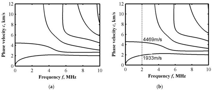 https://cdn.ncbi.nlm.nih.gov/pmc/blobs/1df7/9185529/e35f3b09cd69/sensors-22-04052-g005a.jpg