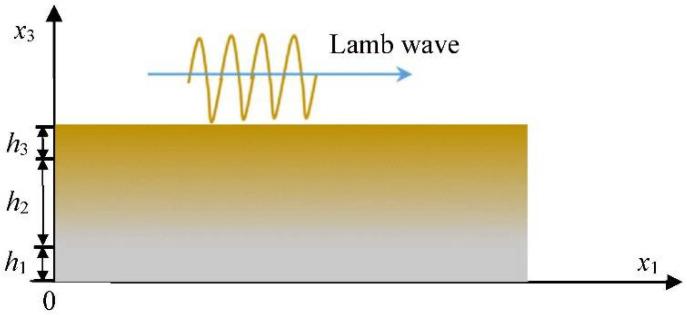 https://cdn.ncbi.nlm.nih.gov/pmc/blobs/1df7/9185529/e76d78292108/sensors-22-04052-g001.jpg