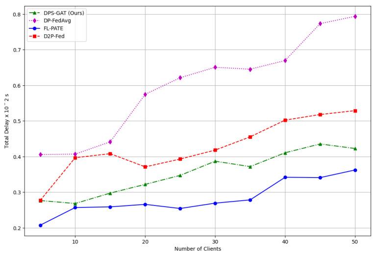https://cdn.ncbi.nlm.nih.gov/pmc/blobs/1df9/11360477/64714bf933cd/sensors-24-05142-g006.jpg