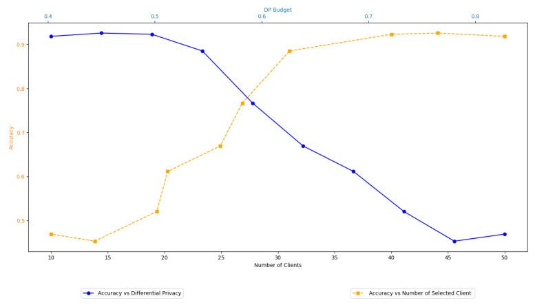 https://cdn.ncbi.nlm.nih.gov/pmc/blobs/1df9/11360477/d6c5fbe1a85f/sensors-24-05142-g007.jpg