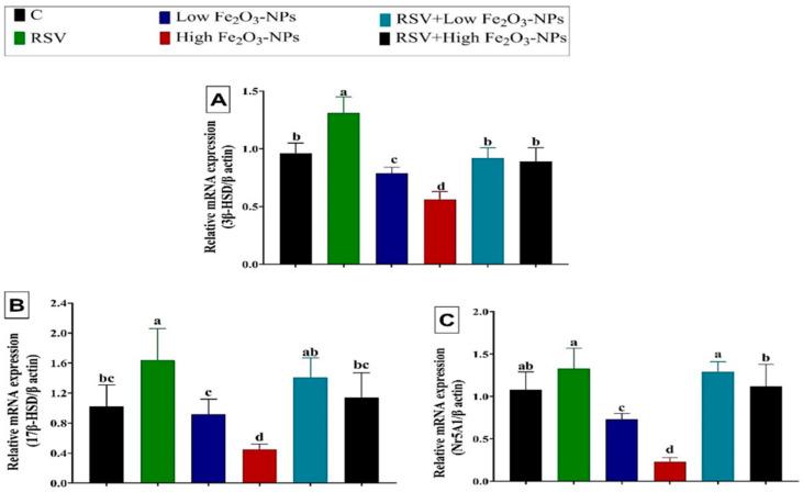 https://cdn.ncbi.nlm.nih.gov/pmc/blobs/1dfa/9266693/1c29791a4e72/ijerph-19-08171-g006.jpg