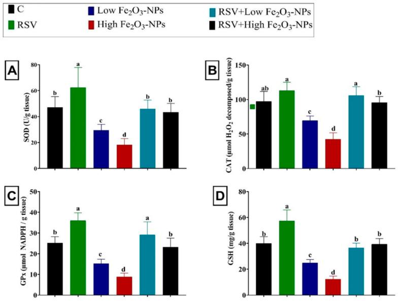 https://cdn.ncbi.nlm.nih.gov/pmc/blobs/1dfa/9266693/50facfcf6812/ijerph-19-08171-g004.jpg