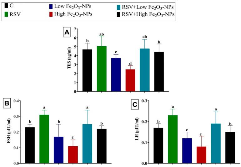 https://cdn.ncbi.nlm.nih.gov/pmc/blobs/1dfa/9266693/a41b07368198/ijerph-19-08171-g003.jpg