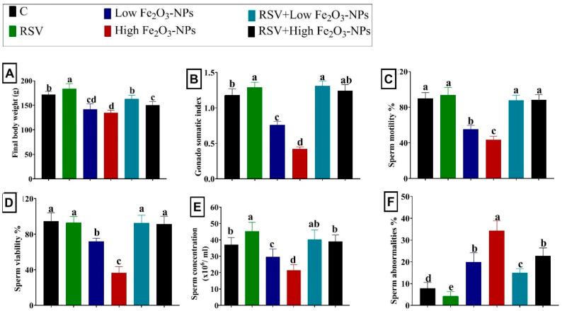 https://cdn.ncbi.nlm.nih.gov/pmc/blobs/1dfa/9266693/ab2f0c65c863/ijerph-19-08171-g002.jpg