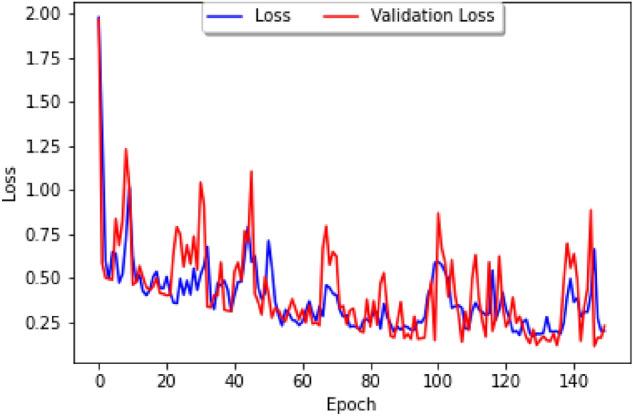 https://cdn.ncbi.nlm.nih.gov/pmc/blobs/1dfa/9883257/11b712ef7326/41598_2023_27983_Fig13_HTML.jpg