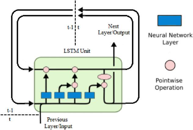 https://cdn.ncbi.nlm.nih.gov/pmc/blobs/1dfa/9883257/130f53a411a3/41598_2023_27983_Fig2_HTML.jpg
