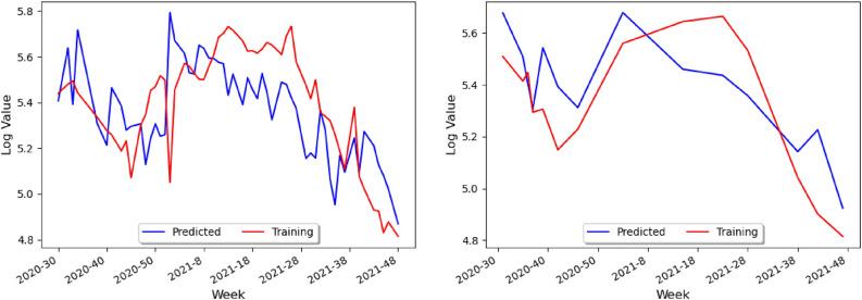 https://cdn.ncbi.nlm.nih.gov/pmc/blobs/1dfa/9883257/4a3b3e75e577/41598_2023_27983_Fig11_HTML.jpg