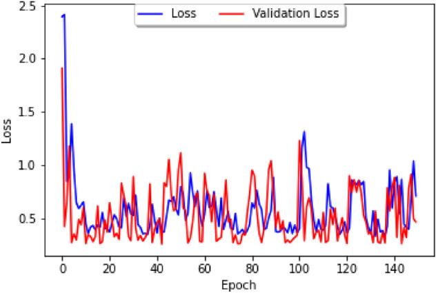https://cdn.ncbi.nlm.nih.gov/pmc/blobs/1dfa/9883257/596e6b6a6417/41598_2023_27983_Fig17_HTML.jpg