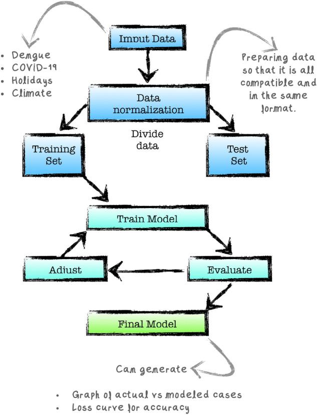 https://cdn.ncbi.nlm.nih.gov/pmc/blobs/1dfa/9883257/5e3d5e093304/41598_2023_27983_Fig7_HTML.jpg