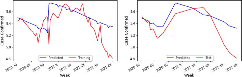 https://cdn.ncbi.nlm.nih.gov/pmc/blobs/1dfa/9883257/633332e28b89/41598_2023_27983_Fig10_HTML.jpg