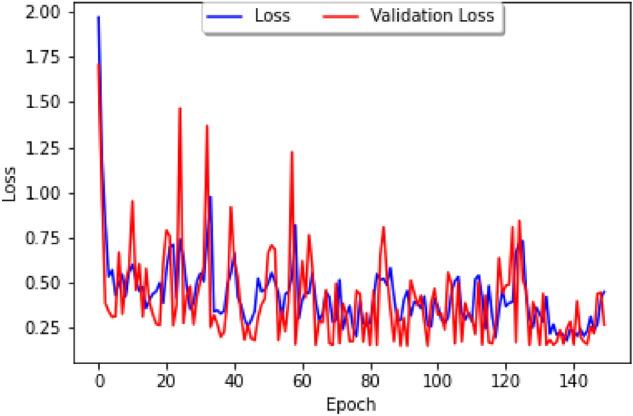 https://cdn.ncbi.nlm.nih.gov/pmc/blobs/1dfa/9883257/64558ad41abc/41598_2023_27983_Fig16_HTML.jpg