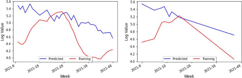 https://cdn.ncbi.nlm.nih.gov/pmc/blobs/1dfa/9883257/84562bda49a5/41598_2023_27983_Fig18_HTML.jpg