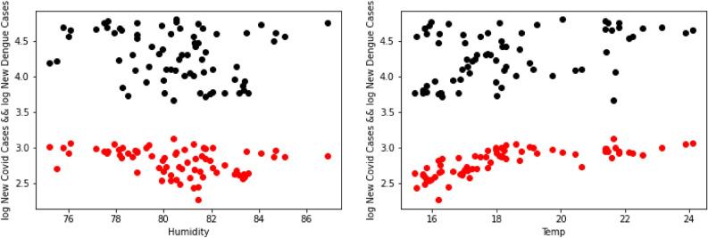 https://cdn.ncbi.nlm.nih.gov/pmc/blobs/1dfa/9883257/d1d55a1c831c/41598_2023_27983_Fig6_HTML.jpg