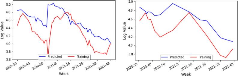 https://cdn.ncbi.nlm.nih.gov/pmc/blobs/1dfa/9883257/e7917cd188b8/41598_2023_27983_Fig15_HTML.jpg
