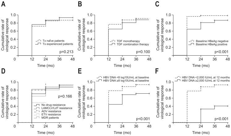 https://cdn.ncbi.nlm.nih.gov/pmc/blobs/1dfe/6347000/e7bc218500aa/gnl-13-093f3.jpg
