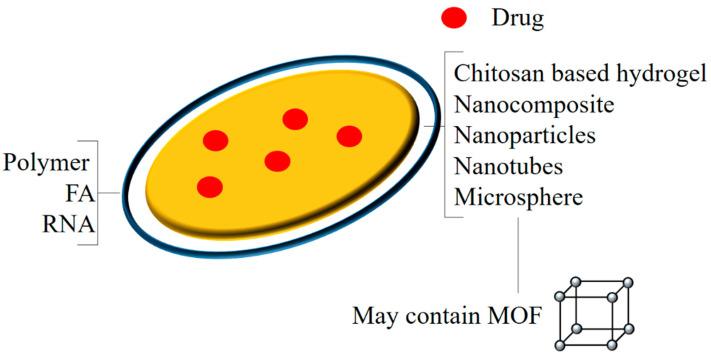 https://cdn.ncbi.nlm.nih.gov/pmc/blobs/1dfe/9370428/28aca3abf5b6/polymers-14-03027-g003.jpg