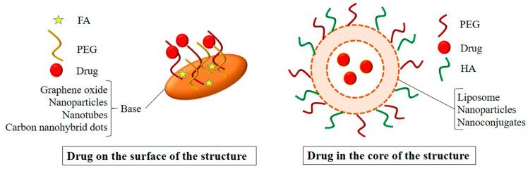 https://cdn.ncbi.nlm.nih.gov/pmc/blobs/1dfe/9370428/57f4c7c68649/polymers-14-03027-g001.jpg