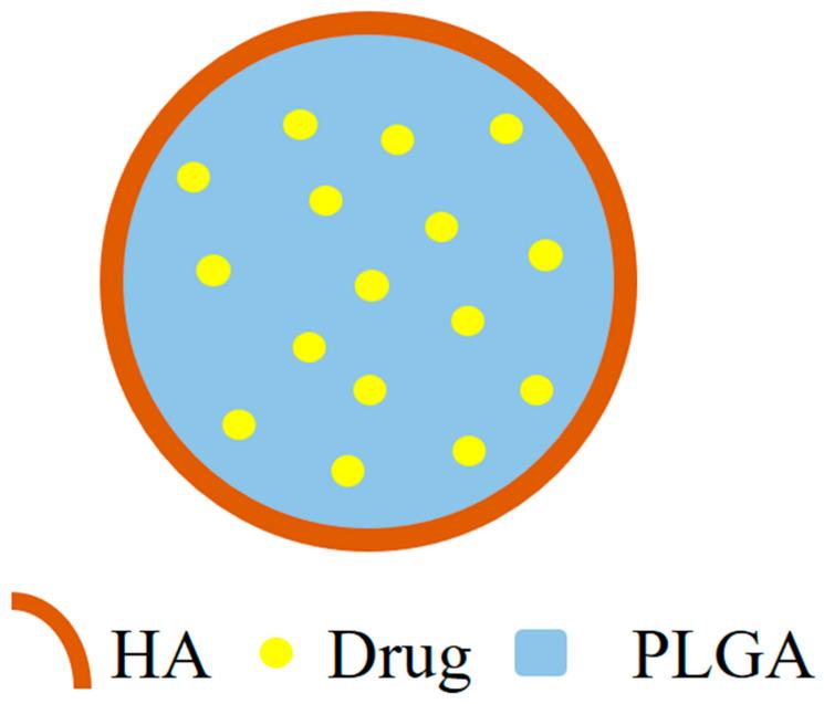 https://cdn.ncbi.nlm.nih.gov/pmc/blobs/1dfe/9370428/5c8ac4077491/polymers-14-03027-g004.jpg