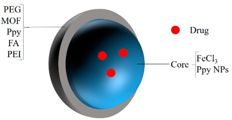 https://cdn.ncbi.nlm.nih.gov/pmc/blobs/1dfe/9370428/8fea9ff268e9/polymers-14-03027-g005.jpg