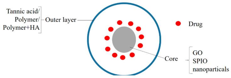 https://cdn.ncbi.nlm.nih.gov/pmc/blobs/1dfe/9370428/a20f6c3fbd31/polymers-14-03027-g007.jpg