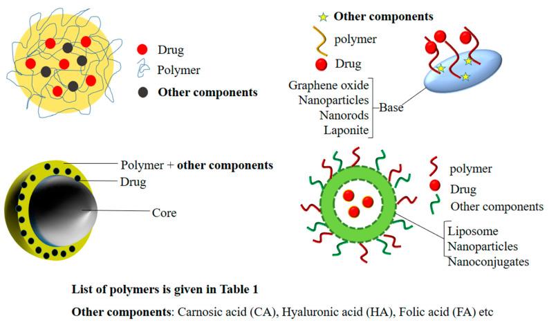 https://cdn.ncbi.nlm.nih.gov/pmc/blobs/1dfe/9370428/a7bbf7597e51/polymers-14-03027-g009.jpg