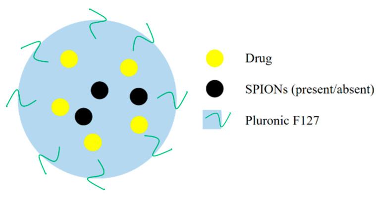 https://cdn.ncbi.nlm.nih.gov/pmc/blobs/1dfe/9370428/c33ab37fbccd/polymers-14-03027-g008.jpg