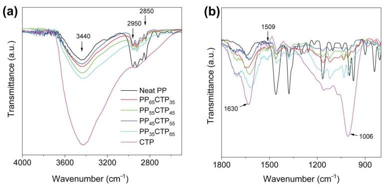 https://cdn.ncbi.nlm.nih.gov/pmc/blobs/1dfe/9504668/5e4b45e85896/polymers-14-03743-g001.jpg
