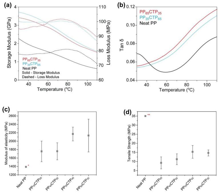 https://cdn.ncbi.nlm.nih.gov/pmc/blobs/1dfe/9504668/6035b044dc89/polymers-14-03743-g004.jpg