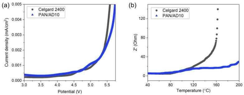 https://cdn.ncbi.nlm.nih.gov/pmc/blobs/1dff/9100846/0ad352117ad5/polymers-14-01649-g006.jpg