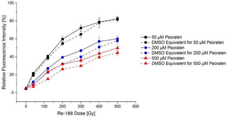 https://cdn.ncbi.nlm.nih.gov/pmc/blobs/1dff/9735954/b436d1865ce5/ijms-23-15233-g008.jpg