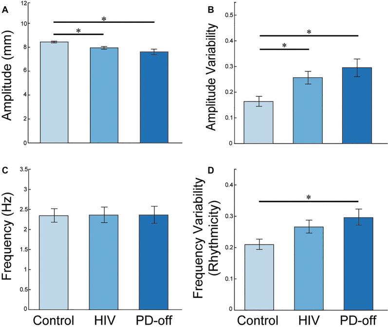 https://cdn.ncbi.nlm.nih.gov/pmc/blobs/1e00/7575770/2e140d184533/fnagi-12-539598-g0002.jpg