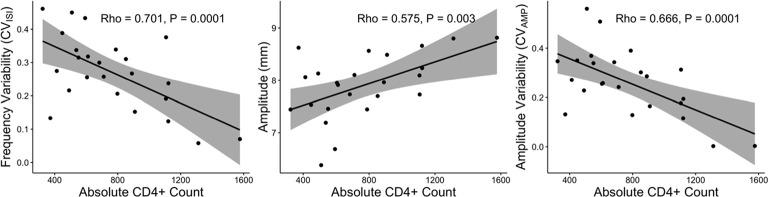 https://cdn.ncbi.nlm.nih.gov/pmc/blobs/1e00/7575770/7e77a67afe73/fnagi-12-539598-g0003.jpg