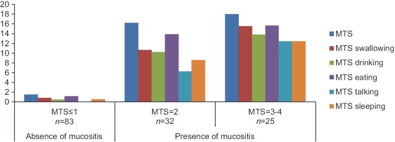 https://cdn.ncbi.nlm.nih.gov/pmc/blobs/1e01/5559944/8dd9e3085742/APJON-4-330-g002.jpg