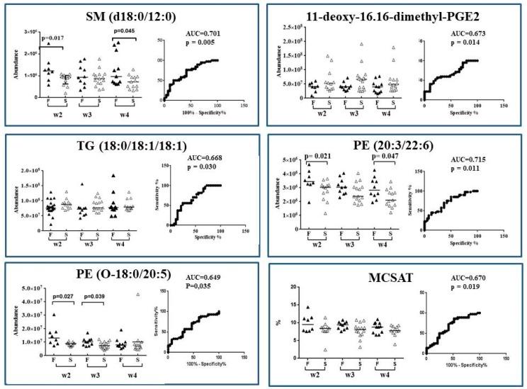 https://cdn.ncbi.nlm.nih.gov/pmc/blobs/1e02/5852740/77f84de840ee/nutrients-10-00164-g005.jpg