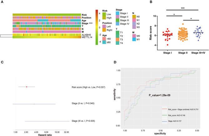 https://cdn.ncbi.nlm.nih.gov/pmc/blobs/1e02/7877483/c813cd93c590/fgene-11-580036-g0004.jpg