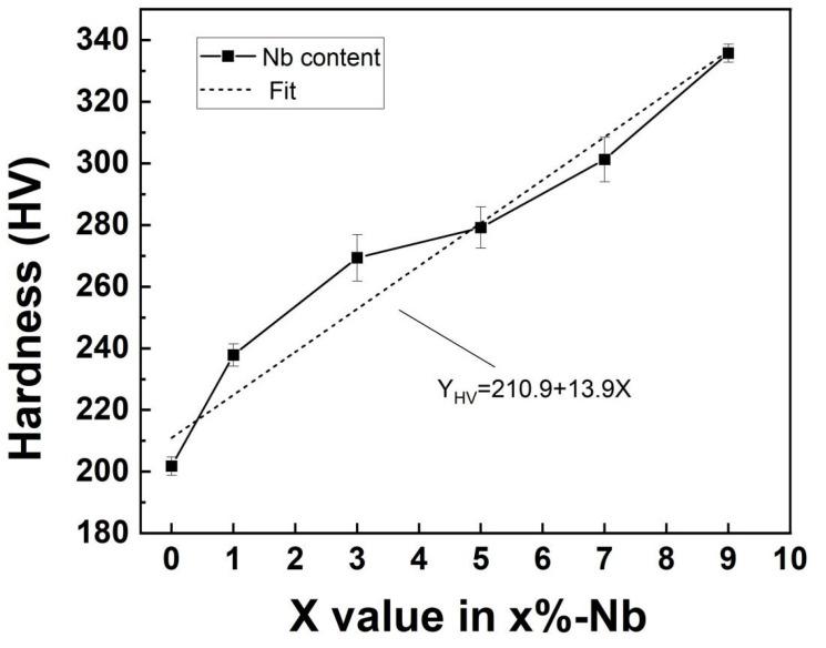 https://cdn.ncbi.nlm.nih.gov/pmc/blobs/1e04/10573949/607187ed61c2/materials-16-06407-g007.jpg