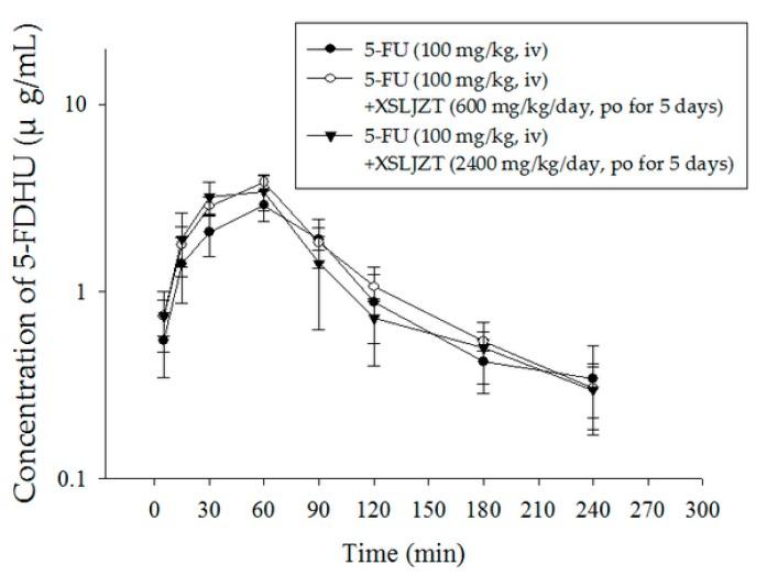 https://cdn.ncbi.nlm.nih.gov/pmc/blobs/1e06/5795976/5a82ceae9a33/ijms-19-00025-g004.jpg