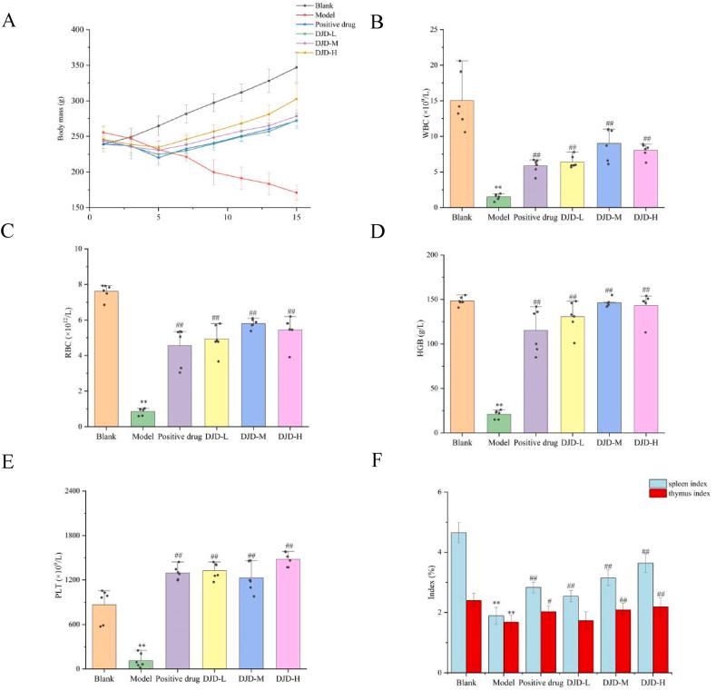 https://cdn.ncbi.nlm.nih.gov/pmc/blobs/1e07/10837499/98c32820e34f/gr5.jpg